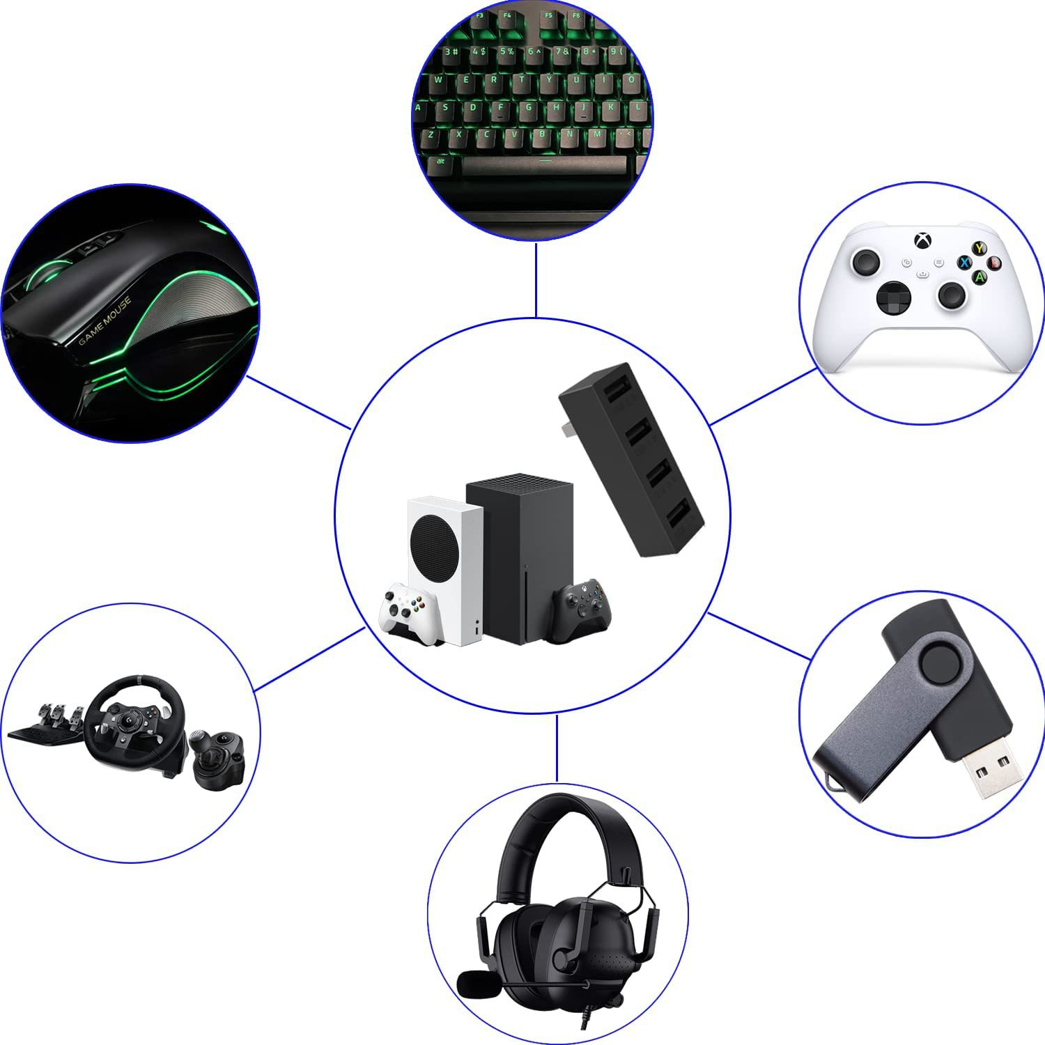 4 порта USB 2,0 Hub для Xbox с – обзор и цена Xbox Phone Accessories